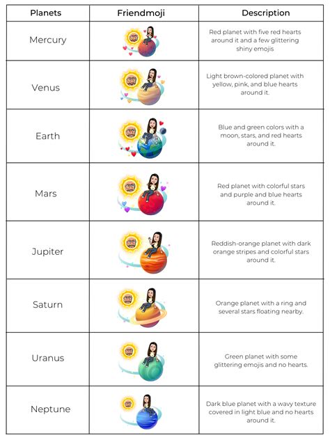 order of planets from the sun snapchat|Snapchat Planets: Meaning and Order in Detailed。